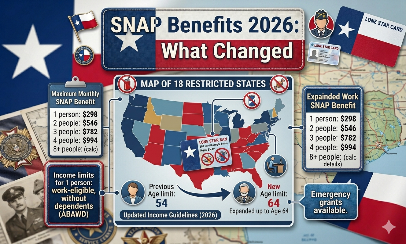 Programa Asistencial de Nutrición Suplementaria (SNAP): Latest Information Today on Food Stamp Benefits in the United States SNAP Benefits 2026 What Changed